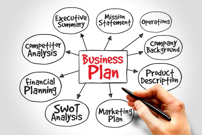 كيفية كتابة خطة عمل لشركتك Business Plan