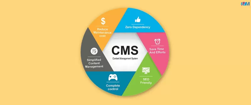 What Are the Benefits of Using a Content Management System?
