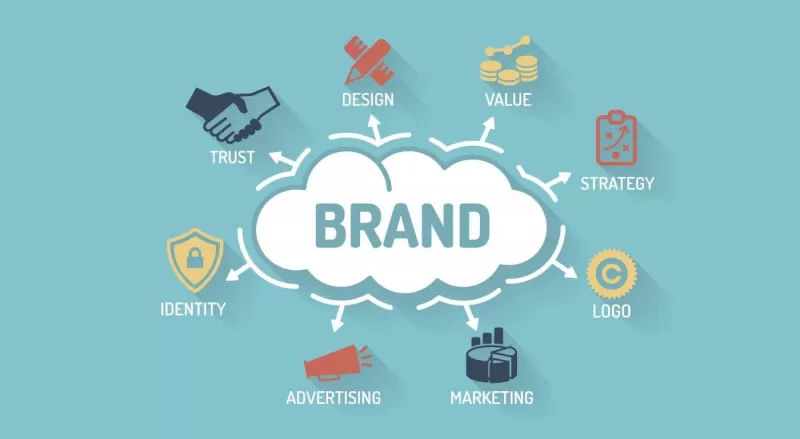 How to Develop a Brand Identity: A Comprehensive Guide